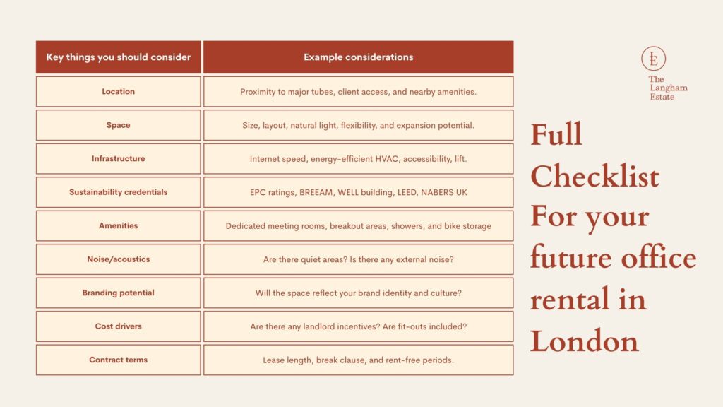 Langham Estate's guide checklist to choose future office in Central London